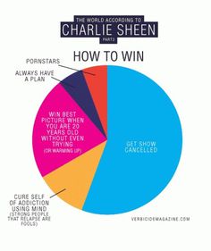 sheen3.gif (GIF Image, 600x716 pixels) #infographics #winning #chart #pie