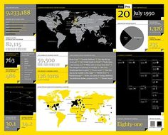 FontShop — 20 Years picture on VisualizeUs #infographic #map