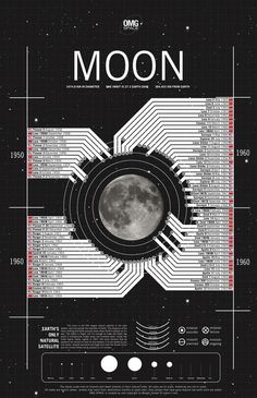 Infographic: Every Trip To The Moon, Ever | Co.Design: business innovation design #info #graphic #moon