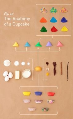 Google Reader #simple #sprinkles #design #cupcakes