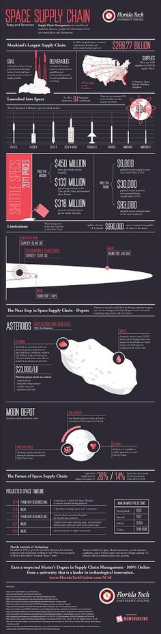 Space Supply Chain Management #design #graphic