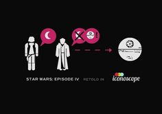 I should really get out more.: Star Wars Episode IV Retold in Iconoscope #infographic #design #graphic #movie