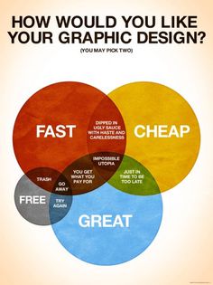 How Would You Like Your Graphic Design?Â |Â Colin Harman #info #design #graphic