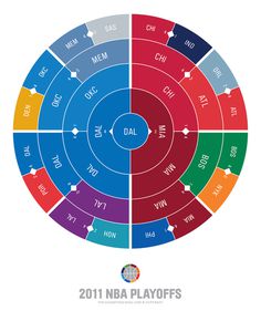 The Champions Ring #infographic #basketball