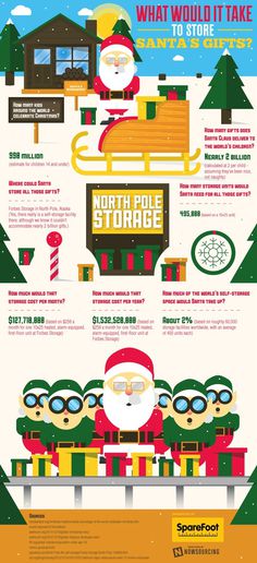 Santa needs to stash all those gifts quick! Where should he put them? #santas #santa #gifts #storage #needs #hiding