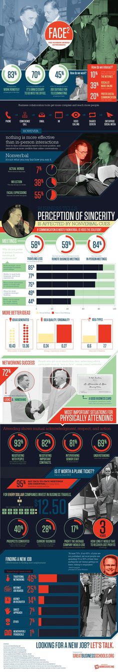 Face to Face Networking #infographic #business