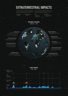 A3_size_poster #information #infographic #meteor #meteors