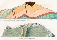 1895 Brilliantly Coloured German Antique by bananastrudel on Etsy #formations #geological #chromolithograph