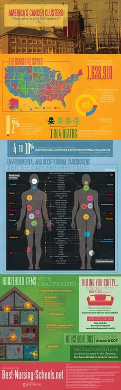 Cancer Clusters of America #infographic #design #graphic