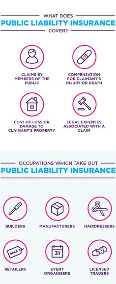 What Does Public Liability Insurance Cover?