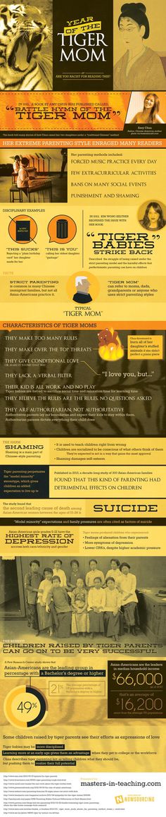 Year of the Tiger Mom: Are You Racist for Reading This? #infographic #american #moms #asian #chua #parenting #tiger #amy