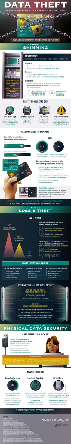 Skimming and shimming are among the most common methods for fraud. Do you know how data theft happens?
