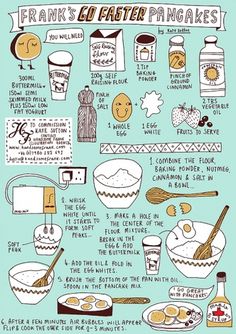 Frank's Go Faster Pancakes | | Handsome Frank Illustration AgencyHandsome Frank Illustration Agency #sutton #recipe #illustration #naive #kate