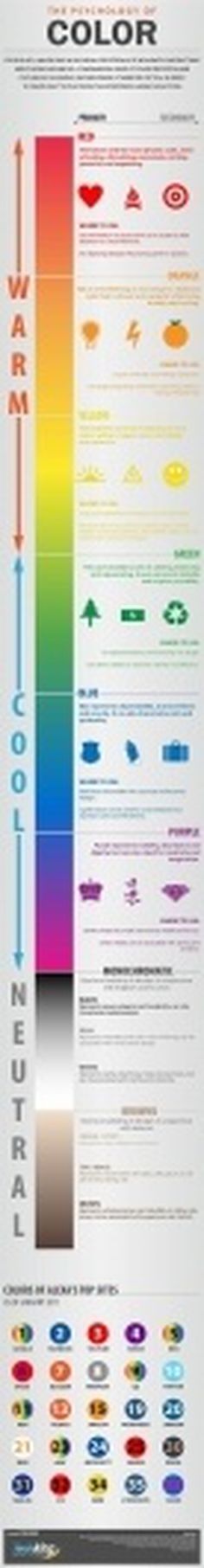 The psychology of color for web designers [infographic] - Holy Kaw! #infographic #color #psychology