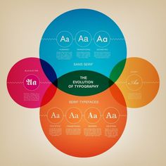 design+font+typography_infographic.jpg 1600×1600 pixels #infograph #typography