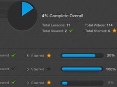 Dribbble Stats View by Brendon Manwaring #ui #star #blue #statistics #dark