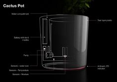 inside pot #plants #ux #iot #of #design #pot #ui #product #internet #industrial #things #cactus #green
