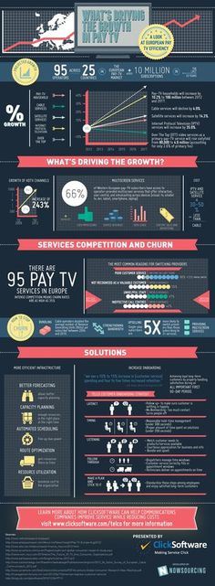 What's Driving Pay TV Growth in Europe? #infographic #design #graphic #europe #tv