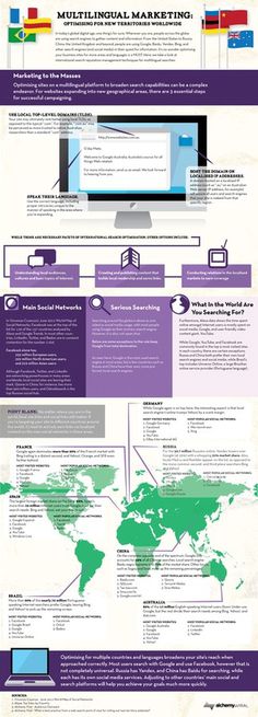 Alchemy Viral: Multilingual SEO #tech #seo #infographic