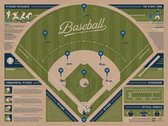 Baseball Infographic Poster - DKNG #poster #infographic #illustration