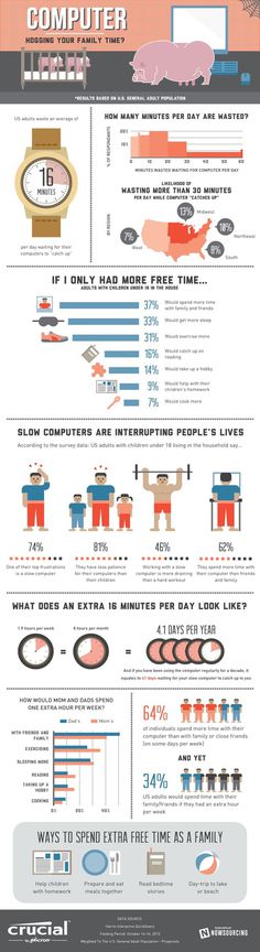 Computer hogging your family time? #infographic