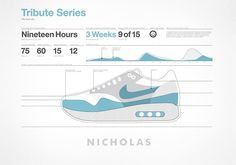 feltron #infographic #shoe