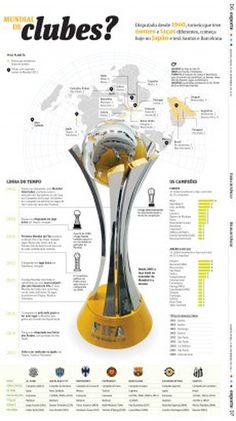 Infografia, infographic, soccer, football, fútbol, Worl Cup, Fifa