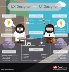 The Difference Between UX & UI Designer [Infographic]