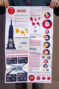 FFFFOUND! | design work life » cataloging inspiration daily #graphic #colour #poster #statistics #table
