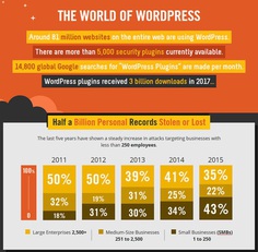 security for wordpress sites - best wordpress security plugins