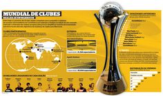 MUNDIAL DE CLUBES - MARROCOS #infographics #infografia