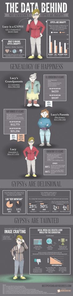 The Data Behind Why Gen Y Yuppies Are Unhappy #y #infographic #people #gen #boomers #x #media #baby #social