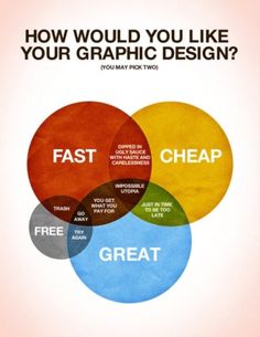 Clients From Hell #ven #diagram #design #graphic #chart