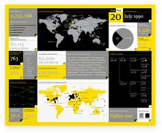 FontShop The Office of Feltron.com #feltron #infographic
