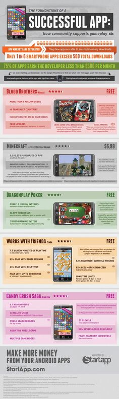 Top Grossing Android Apps #infographic