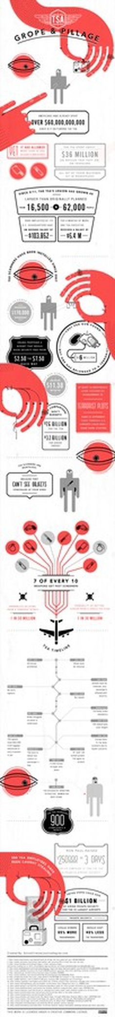 TSA Waste | OnlineCriminalJusticeDegree.com #infographic #illustration