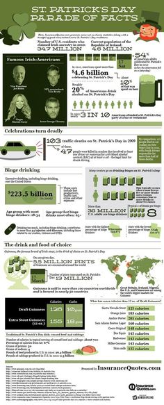 St. Patrick's Day Parade of Facts #patricks #beer #drinking #ireland #st #day #irish #green