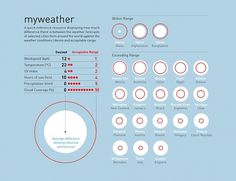 Where is my ideal weather? on the Behance Network #brandlab