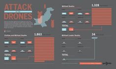 GOOD.is | Drone Attacks (Raw Image) #information #red #graphics #infographics #gray #blue #good