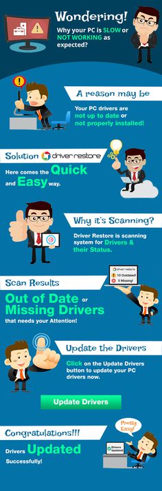 driver restore infographic