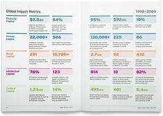 Work | Joshua Levi #infographics #print #annual #report
