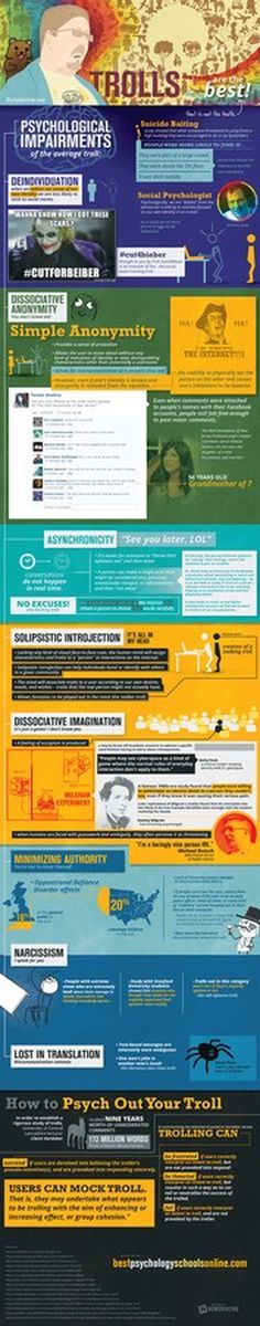 Psychology of an Internet Troll #infographic #design #graphic