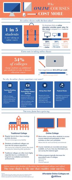 Online courses are handy for non-traditional students. Check out this infographics for more. #options #colleges #college #online #courses