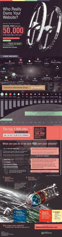 Who Really Owns Your Website? #website #hosting #web #ownership