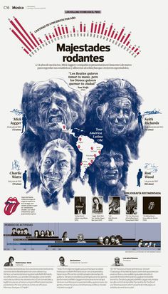 Infografia, Infographic, The Rolling Stones