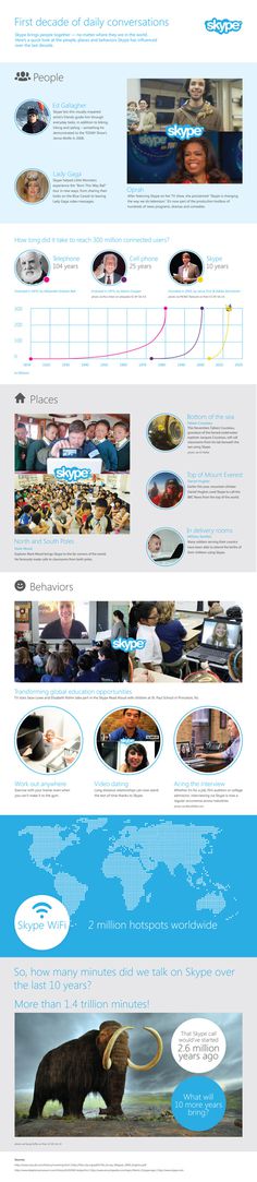 Skype 10th Anniversary Infographic #video #communication #conferencing #skype