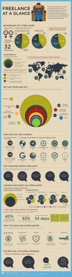Freelancer [Infographic] #freelancers