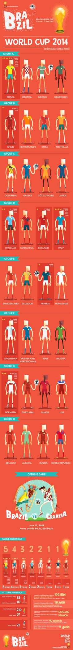 :::World Cup 2014 infographic::: | Ilias Sounas #infographic #world #2014 #brazil #cup