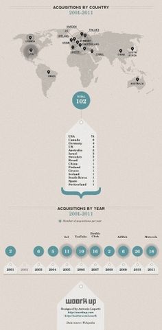 Infographic Of The Day: Google's 11-Year Spending Spree | Co. Design #acquisitions #infographics #of #years #11 #googles