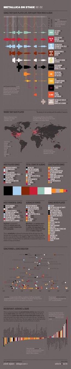 metallica on stage - deniz cem onduygu #infographics #design #graphic #poster